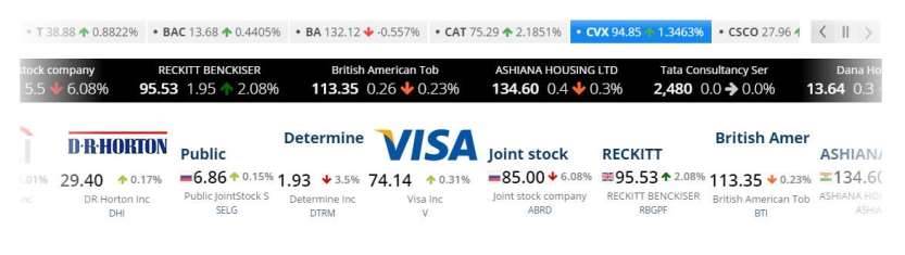 Macroaxis Stock Ticker